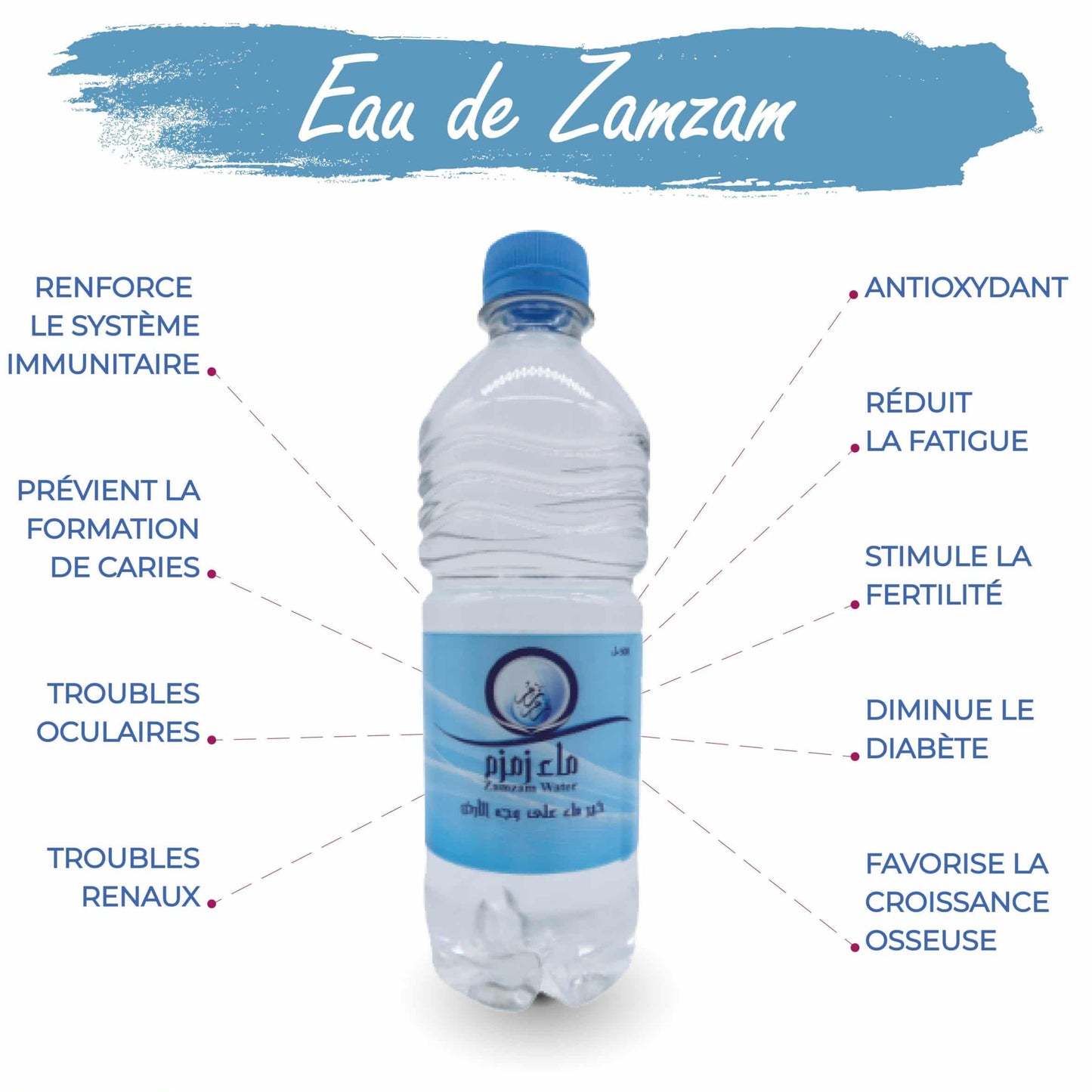 Bouteille ZAMZAM 500ML